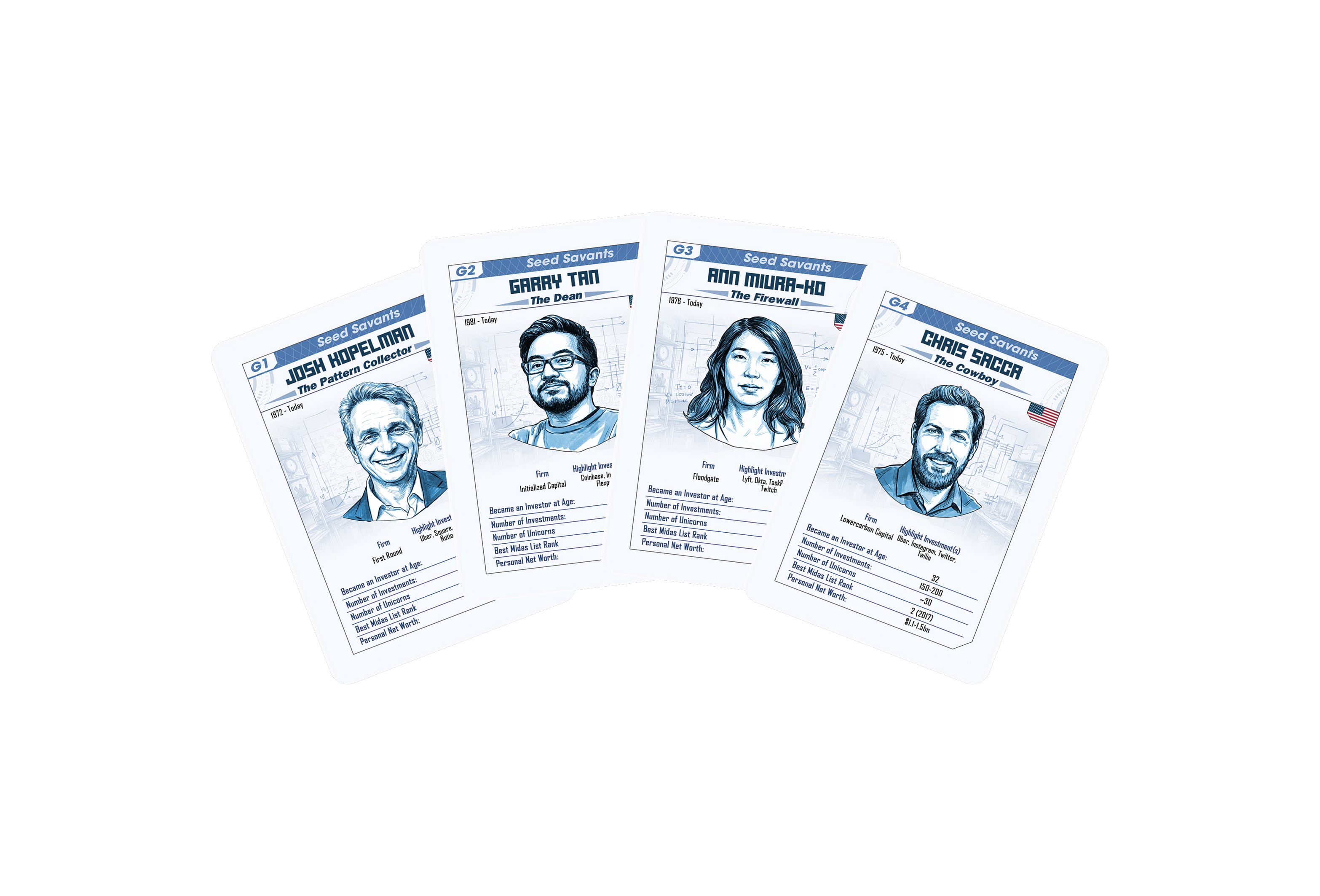 Legends of Venture Capital - Quartet Game